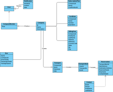 ClassDiagram | Visual Paradigm User-Contributed Diagrams / Designs